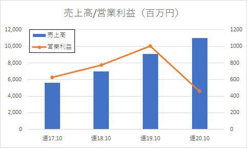 【企業分析】ギフトは国内1,000店舗、海外1,000店舗を目指す家系ラーメン